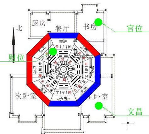 坐北朝南 風水|何謂坐北朝南？揭秘帝王座向方位的8個風水秘密，找出適合你的。